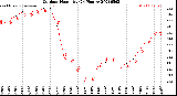 Milwaukee Weather Outdoor Humidity<br>(24 Hours)