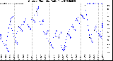 Milwaukee Weather Outdoor Humidity<br>Daily Low