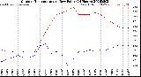 Milwaukee Weather Outdoor Temperature<br>vs Dew Point<br>(24 Hours)