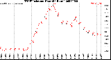 Milwaukee Weather THSW Index<br>per Hour<br>(24 Hours)