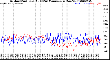 Milwaukee Weather Outdoor Humidity<br>At Daily High<br>Temperature<br>(Past Year)
