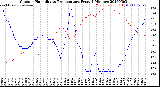 Milwaukee Weather Outdoor Humidity<br>vs Temperature<br>Every 5 Minutes