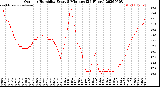 Milwaukee Weather Outdoor Humidity<br>Every 5 Minutes<br>(24 Hours)