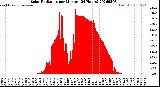 Milwaukee Weather Solar Radiation<br>per Minute<br>(24 Hours)