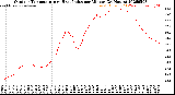 Milwaukee Weather Outdoor Temperature<br>vs Heat Index<br>per Minute<br>(24 Hours)