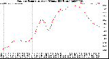 Milwaukee Weather Outdoor Temperature<br>per Minute<br>(24 Hours)