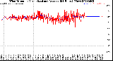Milwaukee Weather Wind Direction<br>Normalized and Average<br>(24 Hours) (New)