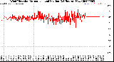 Milwaukee Weather Wind Direction<br>Normalized and Median<br>(24 Hours) (New)