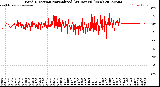 Milwaukee Weather Wind Direction<br>Normalized<br>(24 Hours) (New)