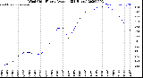 Milwaukee Weather Wind Chill<br>Hourly Average<br>(24 Hours)