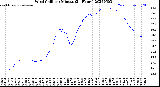 Milwaukee Weather Wind Chill<br>per Minute<br>(24 Hours)