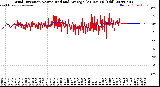 Milwaukee Weather Wind Direction<br>Normalized and Average<br>(24 Hours) (Old)