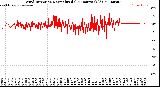 Milwaukee Weather Wind Direction<br>Normalized<br>(24 Hours) (Old)