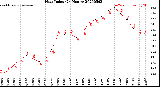 Milwaukee Weather Heat Index<br>(24 Hours)
