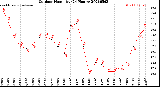 Milwaukee Weather Outdoor Humidity<br>(24 Hours)