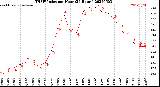 Milwaukee Weather THSW Index<br>per Hour<br>(24 Hours)