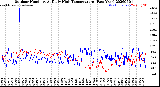 Milwaukee Weather Outdoor Humidity<br>At Daily High<br>Temperature<br>(Past Year)
