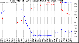 Milwaukee Weather Outdoor Humidity<br>vs Temperature<br>Every 5 Minutes