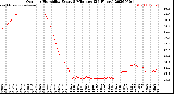 Milwaukee Weather Outdoor Humidity<br>Every 5 Minutes<br>(24 Hours)