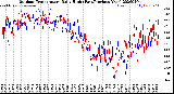 Milwaukee Weather Outdoor Temperature<br>Daily High<br>(Past/Previous Year)