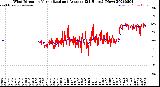 Milwaukee Weather Wind Direction<br>Normalized and Average<br>(24 Hours) (New)