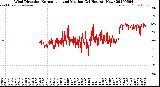 Milwaukee Weather Wind Direction<br>Normalized and Median<br>(24 Hours) (New)