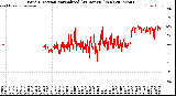 Milwaukee Weather Wind Direction<br>Normalized<br>(24 Hours) (New)