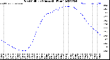 Milwaukee Weather Wind Chill<br>per Minute<br>(24 Hours)
