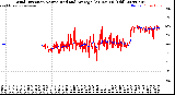 Milwaukee Weather Wind Direction<br>Normalized and Average<br>(24 Hours) (Old)
