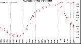 Milwaukee Weather Heat Index<br>(24 Hours)