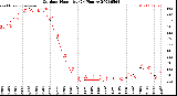 Milwaukee Weather Outdoor Humidity<br>(24 Hours)