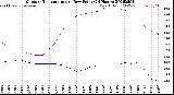 Milwaukee Weather Outdoor Temperature<br>vs Dew Point<br>(24 Hours)