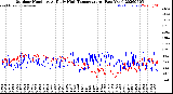 Milwaukee Weather Outdoor Humidity<br>At Daily High<br>Temperature<br>(Past Year)