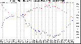 Milwaukee Weather Outdoor Humidity<br>vs Temperature<br>Every 5 Minutes