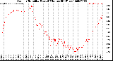 Milwaukee Weather Outdoor Humidity<br>Every 5 Minutes<br>(24 Hours)