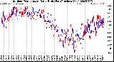 Milwaukee Weather Outdoor Temperature<br>Daily High<br>(Past/Previous Year)