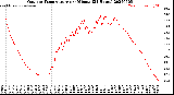 Milwaukee Weather Outdoor Temperature<br>per Minute<br>(24 Hours)