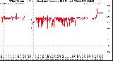 Milwaukee Weather Wind Direction<br>Normalized and Average<br>(24 Hours) (New)