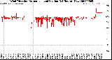 Milwaukee Weather Wind Direction<br>Normalized and Median<br>(24 Hours) (New)