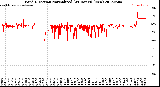 Milwaukee Weather Wind Direction<br>Normalized<br>(24 Hours) (New)