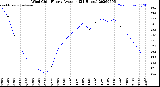 Milwaukee Weather Wind Chill<br>Hourly Average<br>(24 Hours)