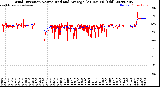 Milwaukee Weather Wind Direction<br>Normalized and Average<br>(24 Hours) (Old)