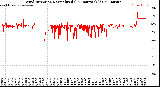 Milwaukee Weather Wind Direction<br>Normalized<br>(24 Hours) (Old)