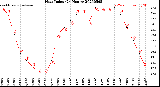 Milwaukee Weather Heat Index<br>(24 Hours)