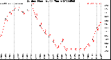 Milwaukee Weather Outdoor Humidity<br>(24 Hours)