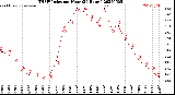 Milwaukee Weather THSW Index<br>per Hour<br>(24 Hours)