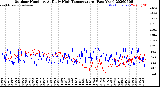 Milwaukee Weather Outdoor Humidity<br>At Daily High<br>Temperature<br>(Past Year)