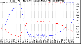 Milwaukee Weather Outdoor Humidity<br>vs Temperature<br>Every 5 Minutes