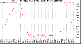 Milwaukee Weather Outdoor Humidity<br>Every 5 Minutes<br>(24 Hours)