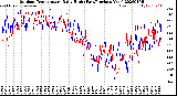 Milwaukee Weather Outdoor Temperature<br>Daily High<br>(Past/Previous Year)